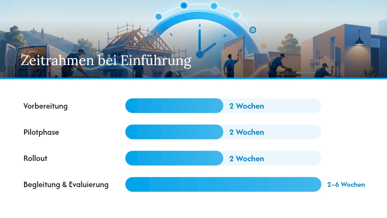 Checkliste, Zeitplan und Kosten der Einführung — overview diagram