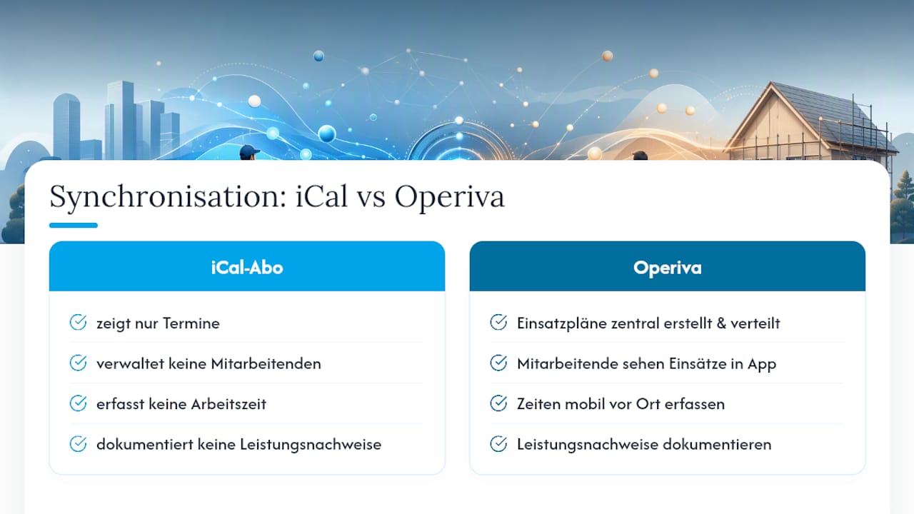 Push-Synchronisation und iCal-Abonnement im Vergleich