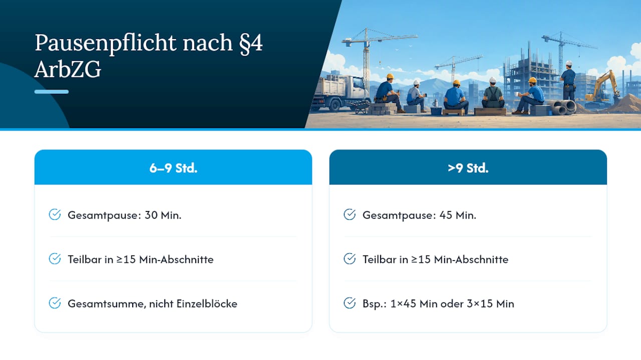 Regelungen zu Pausen je nach täglicher Arbeitszeit