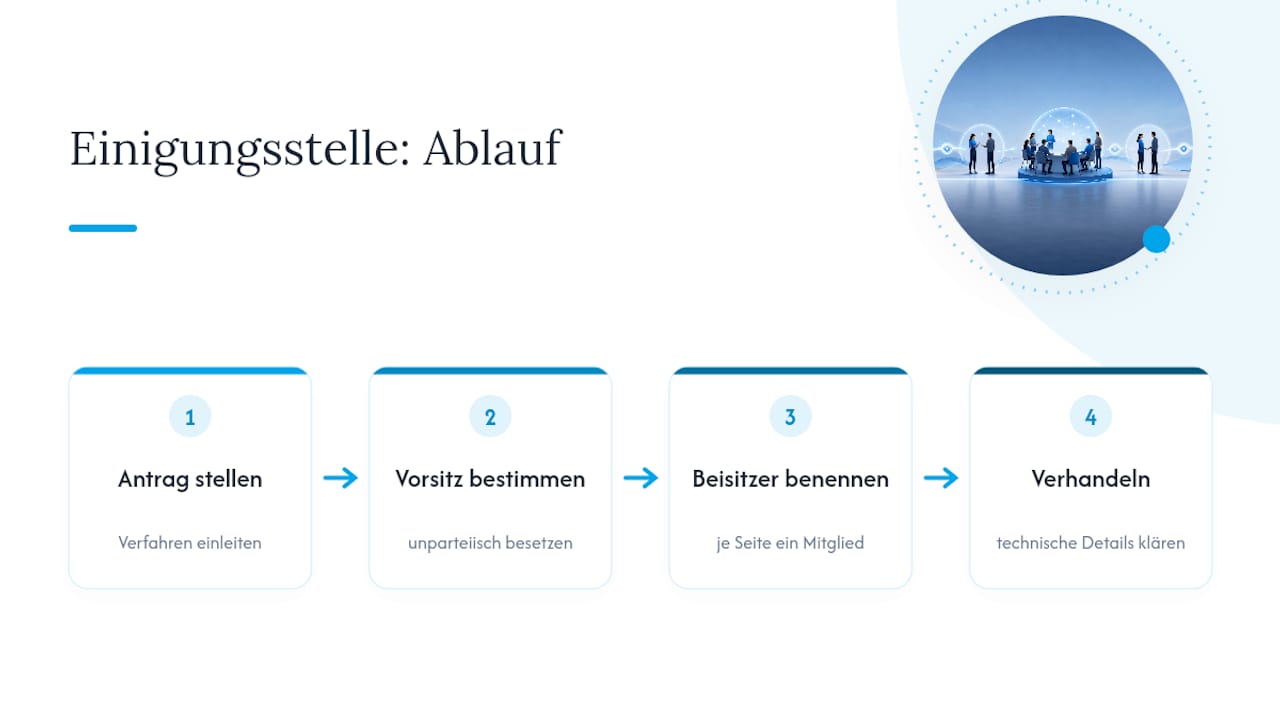 Ablauf des Einigungsstellenverfahrens