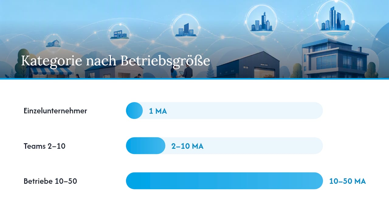 Plancraft Alternativen: Welche Kategorien gibt es? — overview diagram