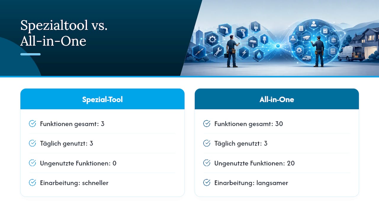 Wann schlägt eine schlanke Speziallösung ein All-in-One-System? — overview diagram