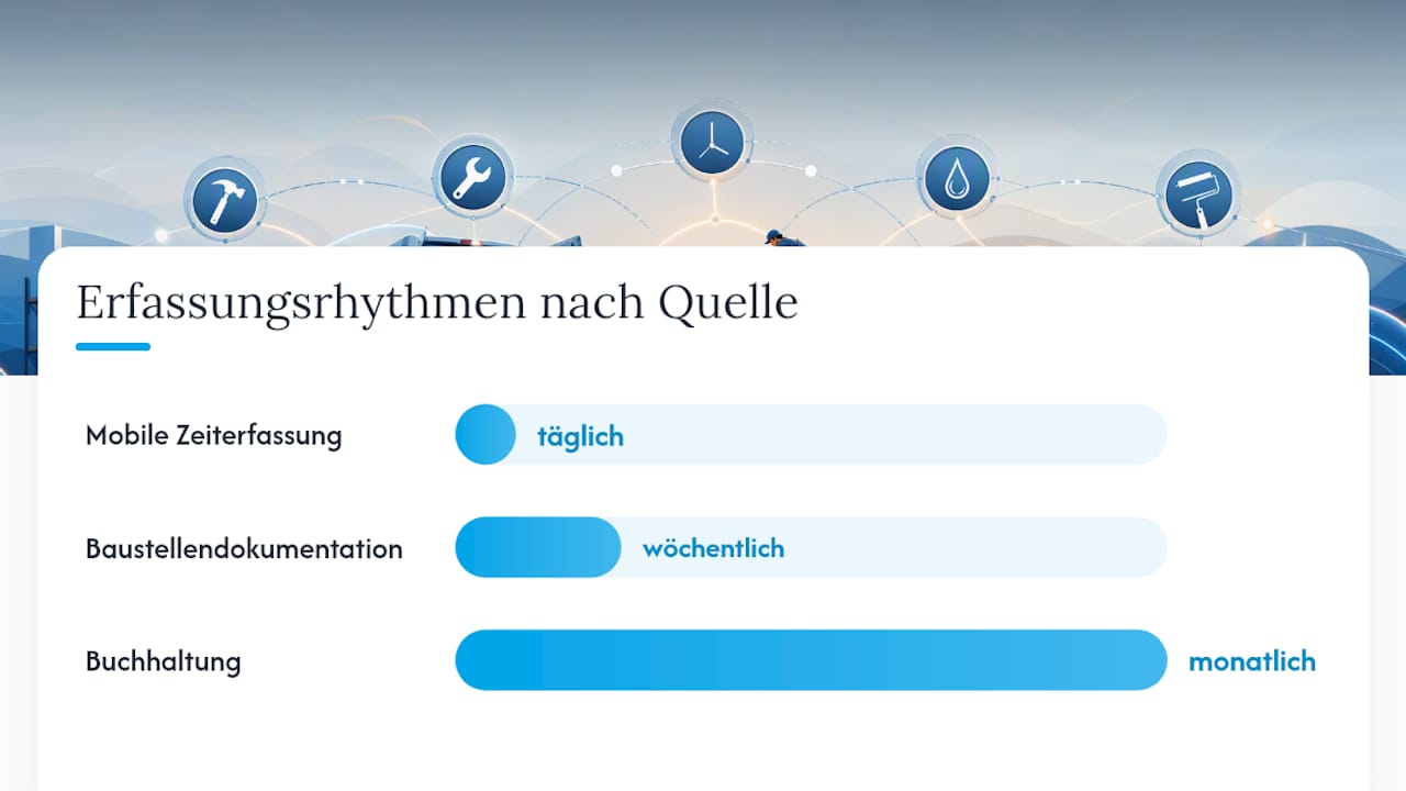 Datenquellen: Wie Sie Kennzahlen zuverlässig erfassen — overview diagram