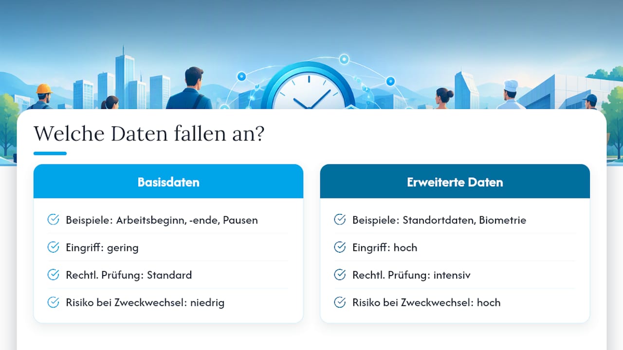 Welche Daten fallen bei der Zeiterfassung überhaupt an? — overview diagram