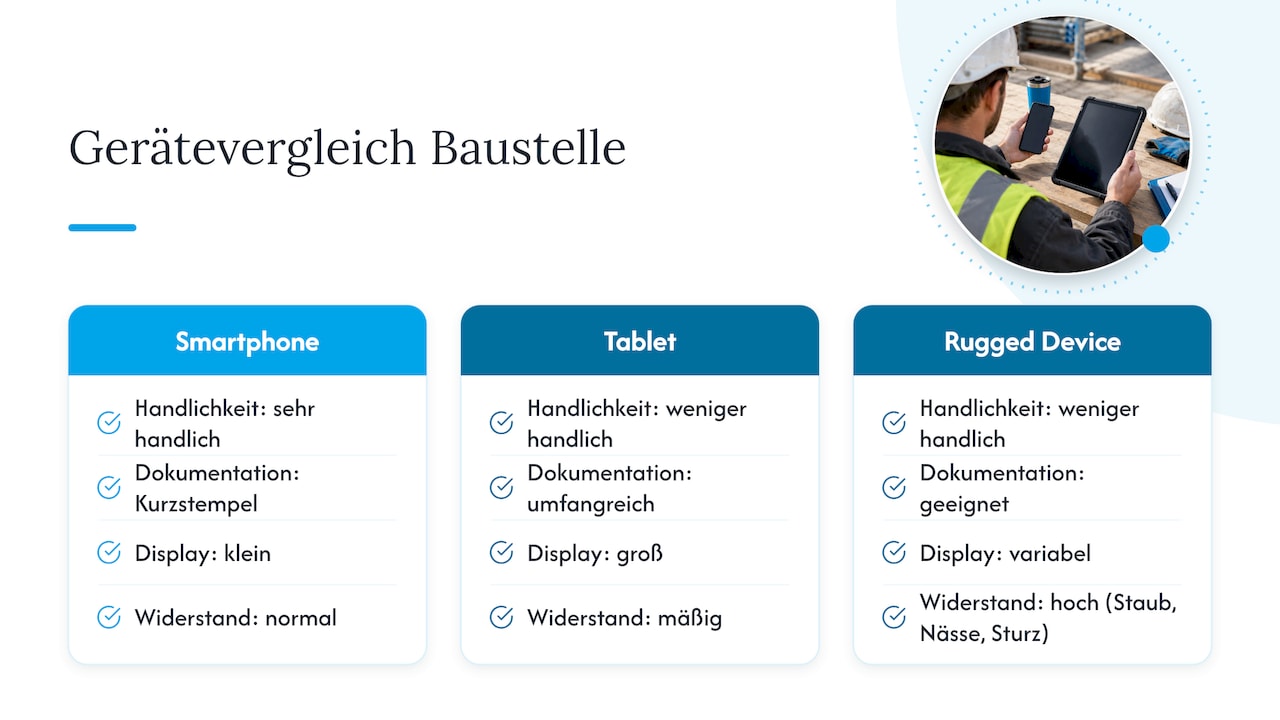 Vergleich zwischen Smartphone, Tablet und robustem Gerät
